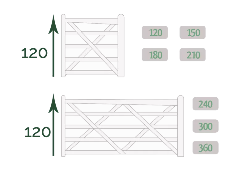 Houten poorten voor (paarden)weides | Ontdek ons Wellington model van tropisch hardhout | Een visuele meerwaarde voor je eigendom.